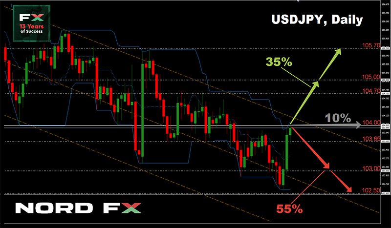 Forex forecast for 15 fundamental analysis currency pairs forex