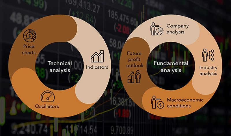 What type of analysis to use when trading in financial markets_pt
