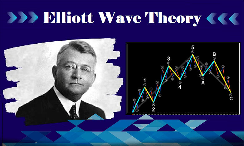 Um instantâneo de como a Teoria das Ondas de Elliott revolucionou o comércio, detalhando seus princípios, aplicações e os avanços feitos por especialistas financeiros nos mercados modernos.